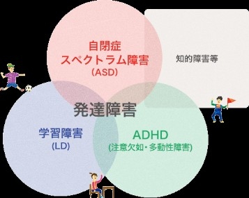 【未診断】子供が発達障害かも？Part4