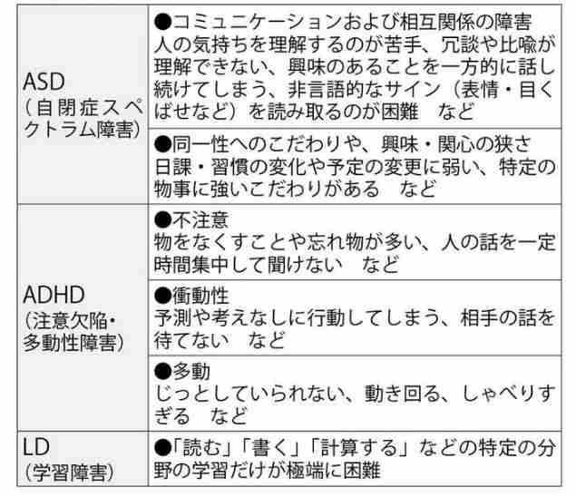 【未診断】子供が発達障害かも？Part4