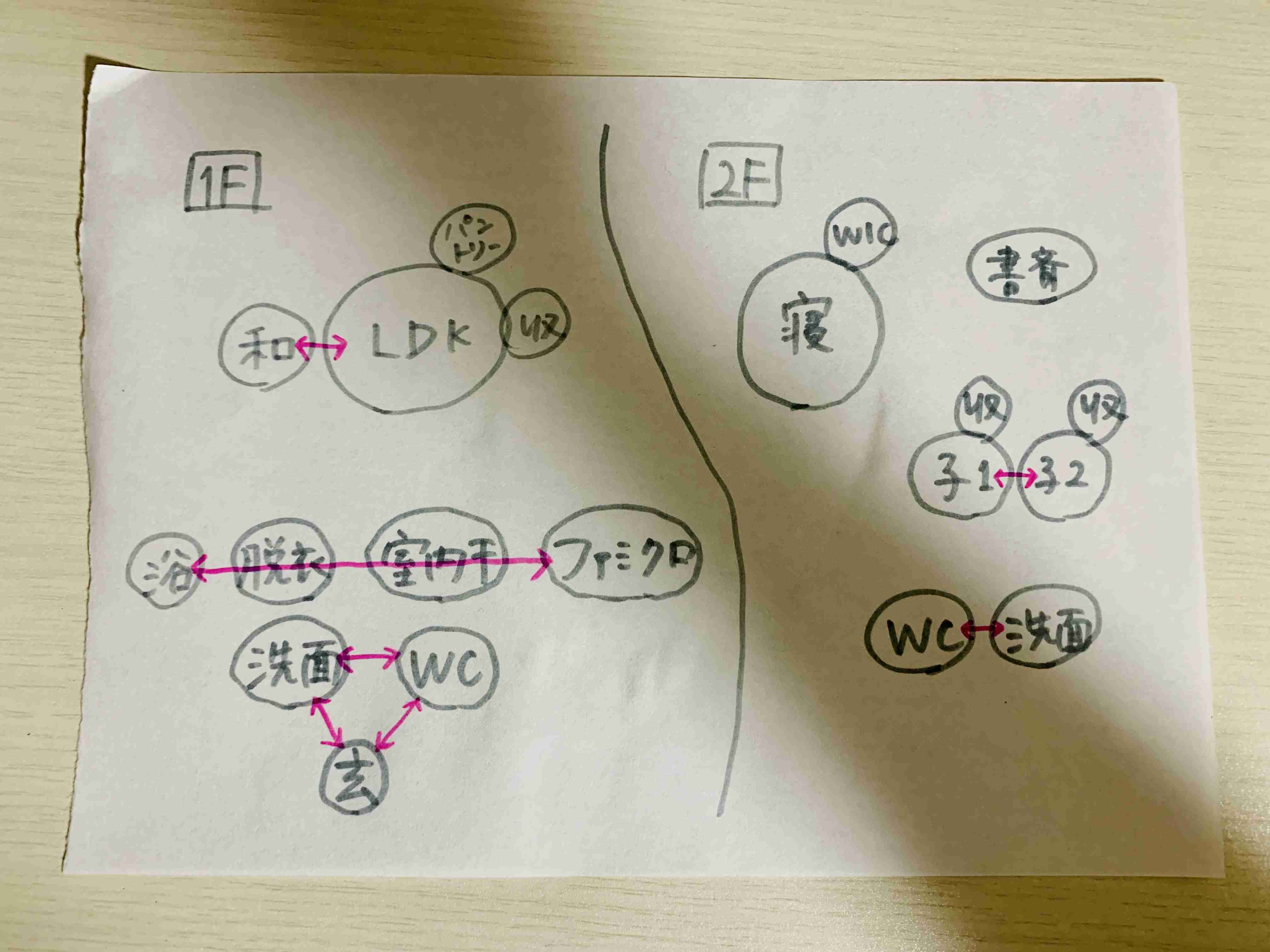 注文住宅を建てた人に質問するトピ