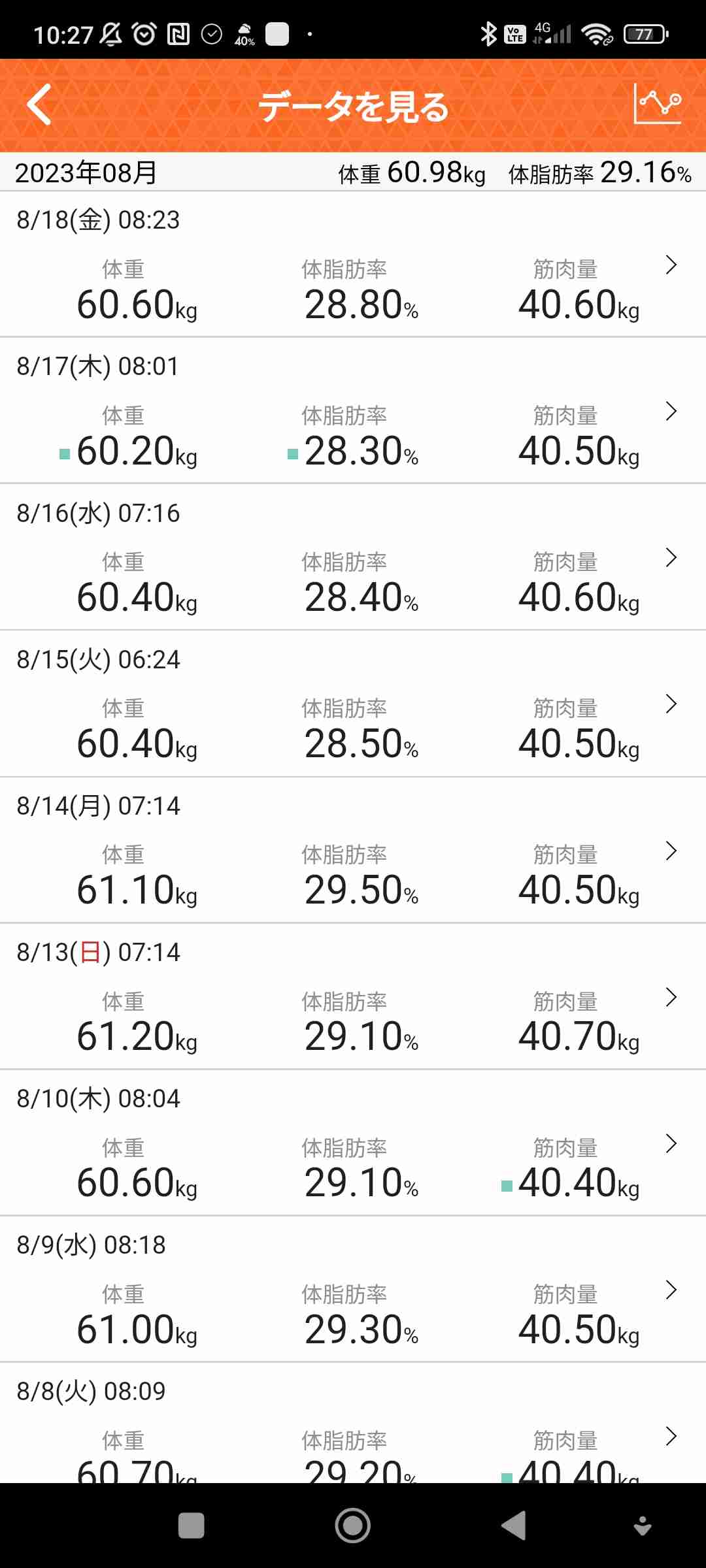 60kg台の人がダイエットに励むトピpart7