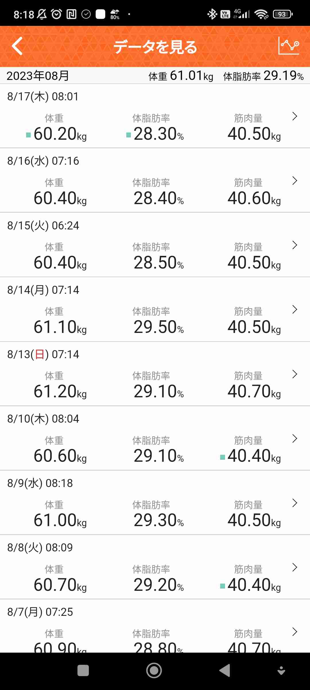 60kg台の人がダイエットに励むトピpart7