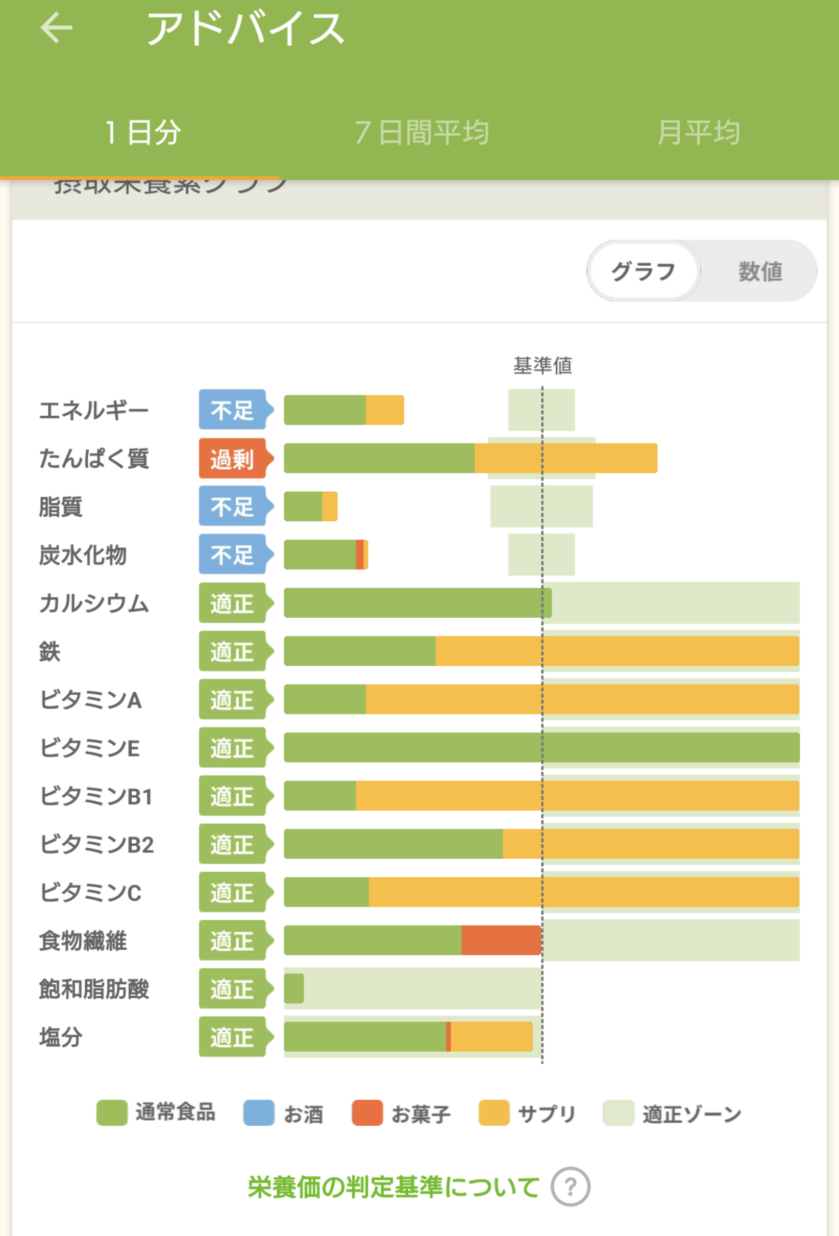 60kg台の人がダイエットに励むトピpart7
