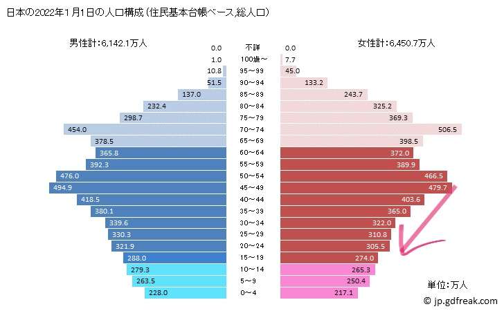 23年上半期の出生数37万人　前年同期比3.6％減