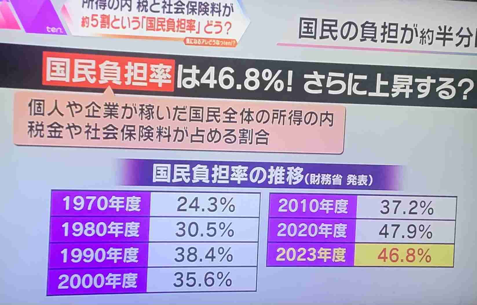 23年上半期の出生数37万人　前年同期比3.6％減