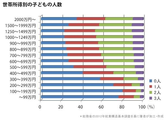 23年上半期の出生数37万人　前年同期比3.6％減