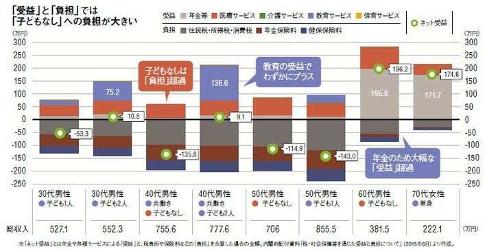 23年上半期の出生数37万人 前年同期比3.6%減