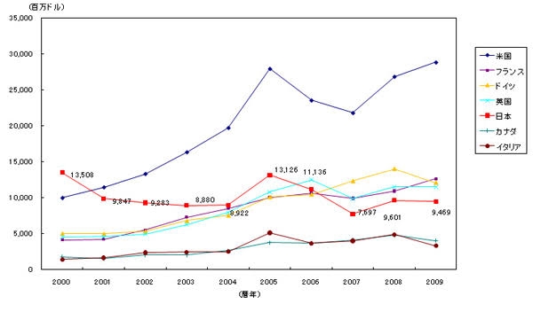 23年上半期の出生数37万人　前年同期比3.6％減