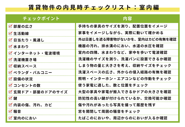 一人暮らし　物件の内見でチェックするところ
