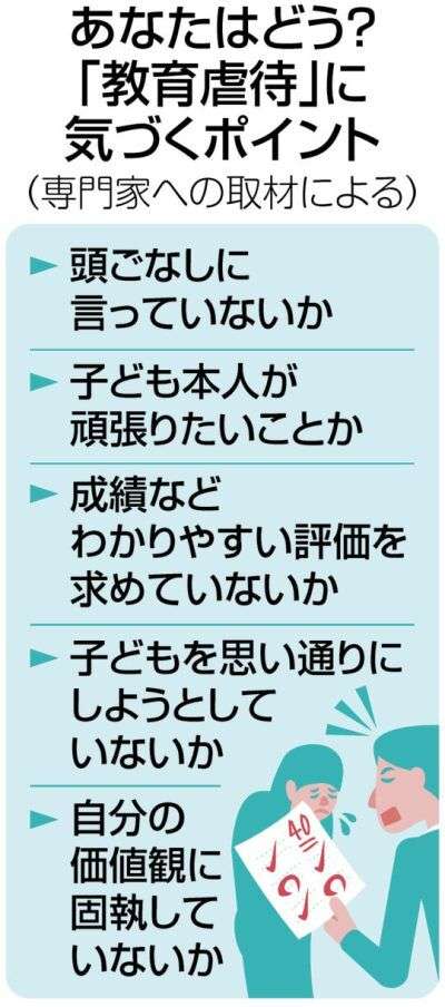 教育虐待を受けていた人