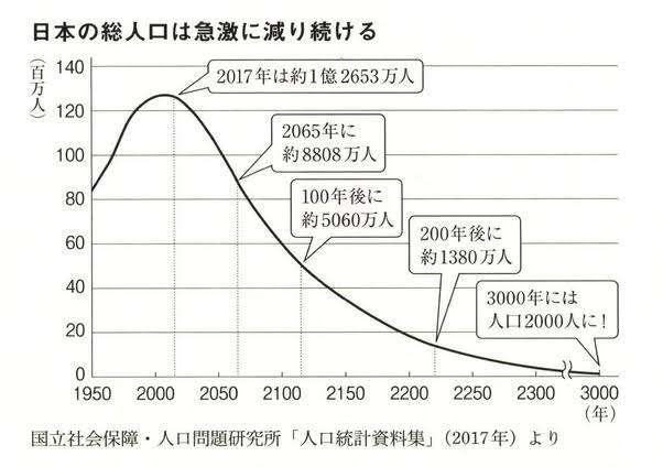 東京都心の7月の平均気温は統計開始以降最高の28.7度 横浜、千葉なども記録更新