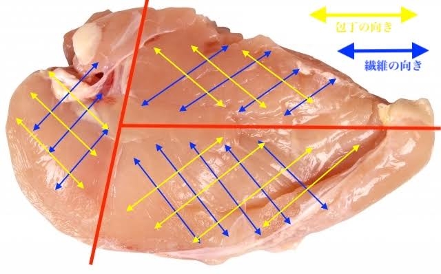 鶏むね肉を柔らかくする方法