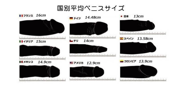 【アダルト】外国人とのセックス