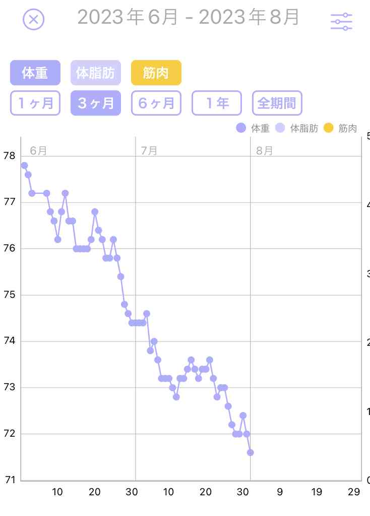 8月 ダイエット総合トピ