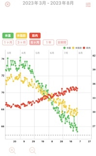 8月 ダイエット総合トピ