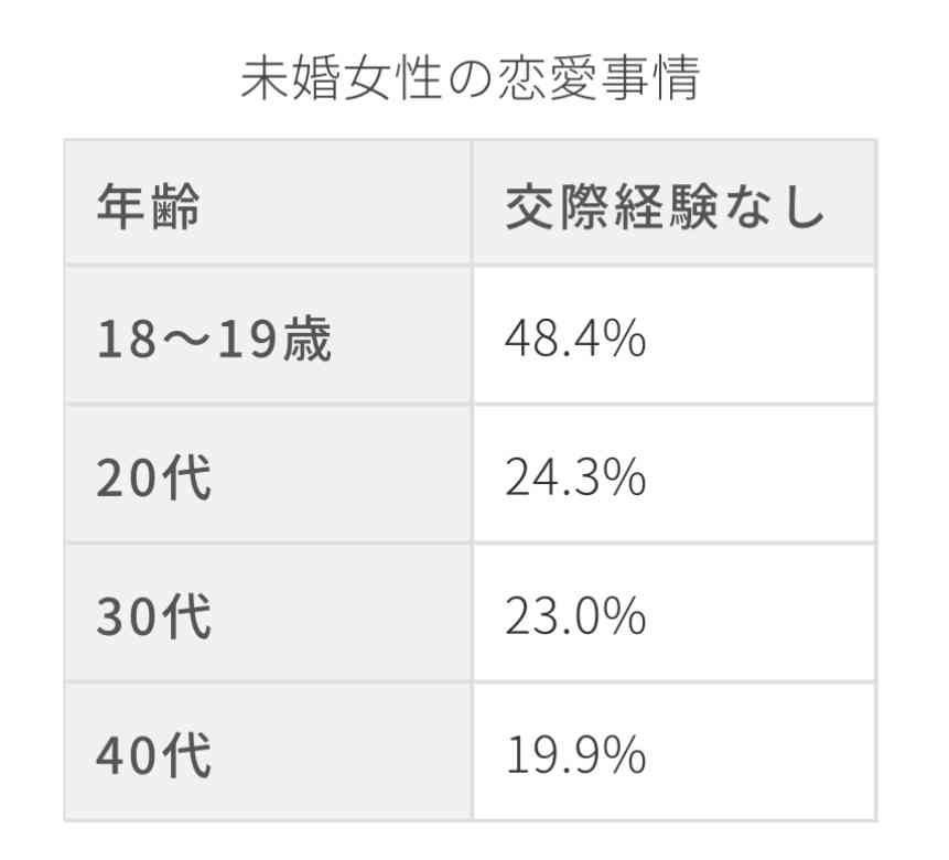 結婚できると思ってたけど出来なかった人