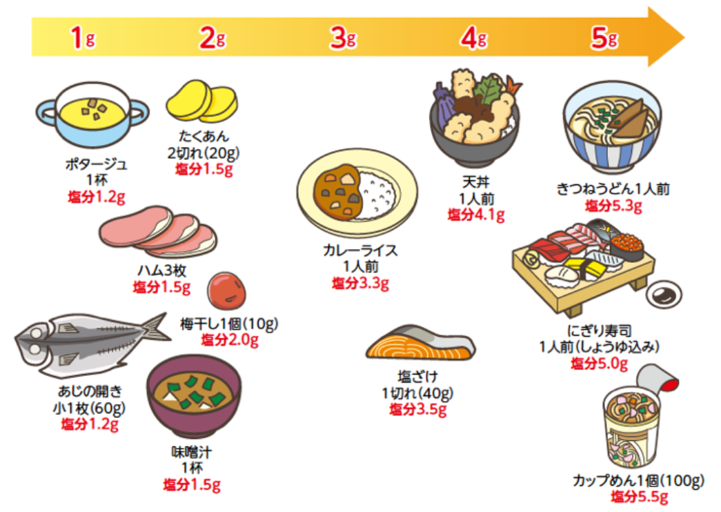 ［熱中症対策］血圧が高い人　塩分補給はどうする？