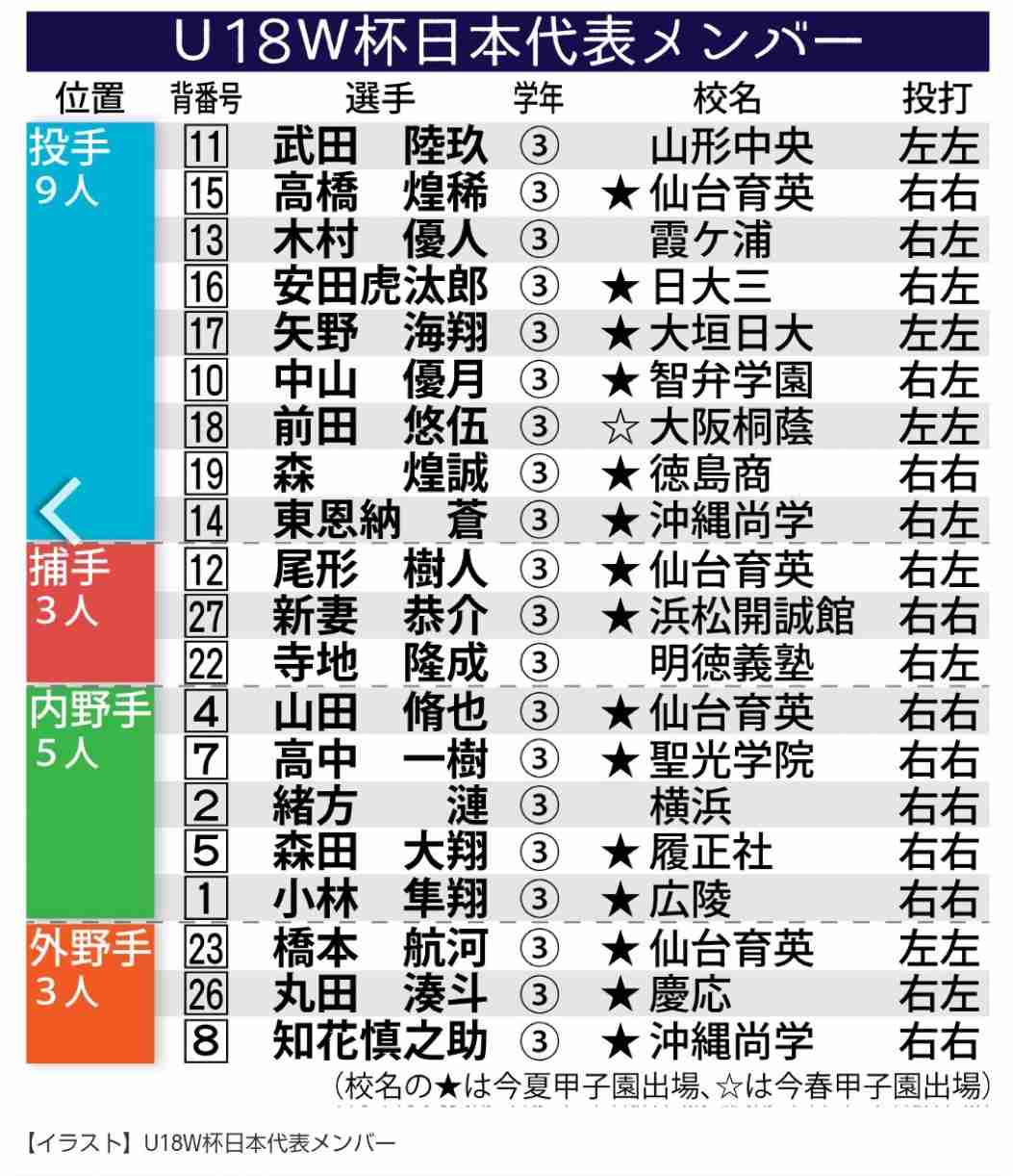 【実況・応援】第105回全国高校野球選手権大会 13日目・準決勝