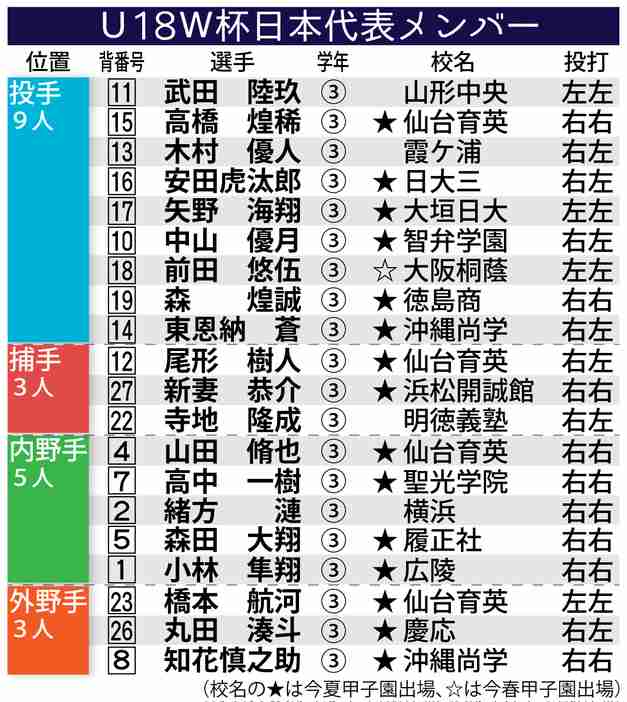 【実況・応援】第105回全国高校野球選手権大会 13日目・準決勝