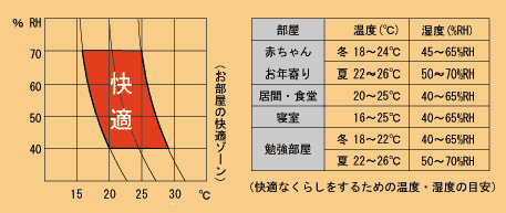 エアコン「25度」って寒すぎですか？ 職場が暑く設定温度を下げたいのですが、文句を言われます…