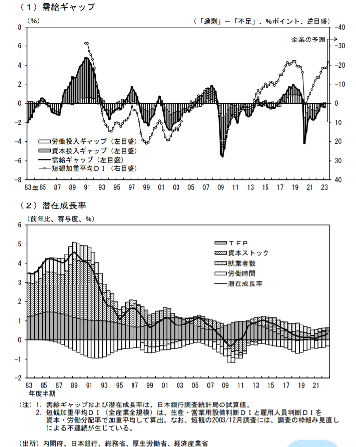 円安進む　1ドル＝145円20銭　今年最安値