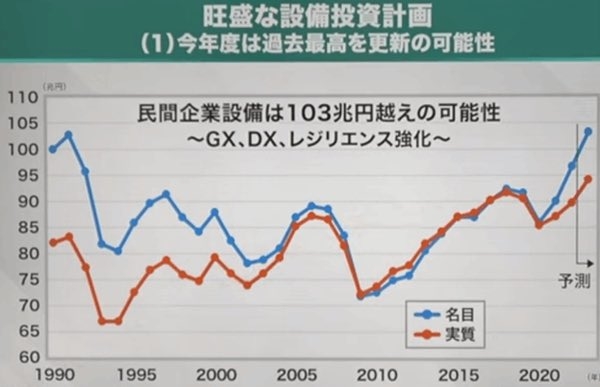円安進む　1ドル＝145円20銭　今年最安値