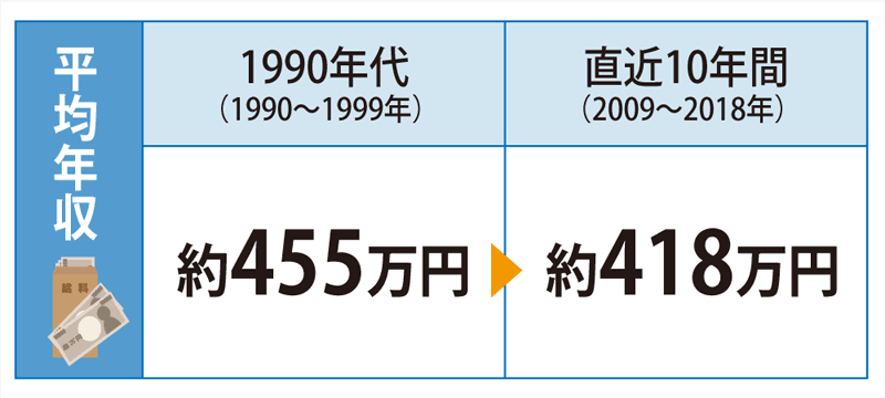 最低賃金、全国平均が初の1000円超え…改定額43円増の1004円
