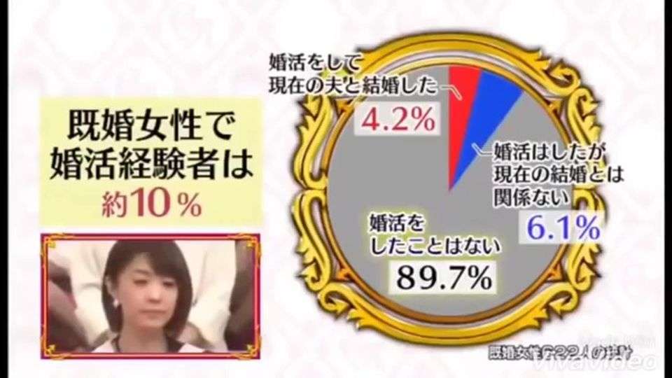 【婚活】経験者に質問するトピ