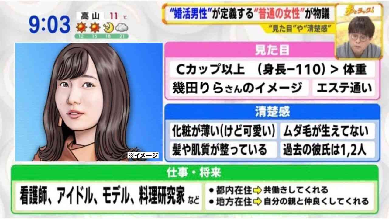【婚活】経験者に質問するトピ