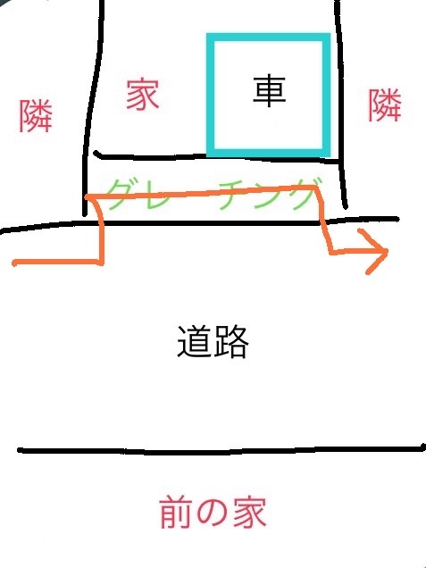 注文住宅、車のゲートをつけるべきか