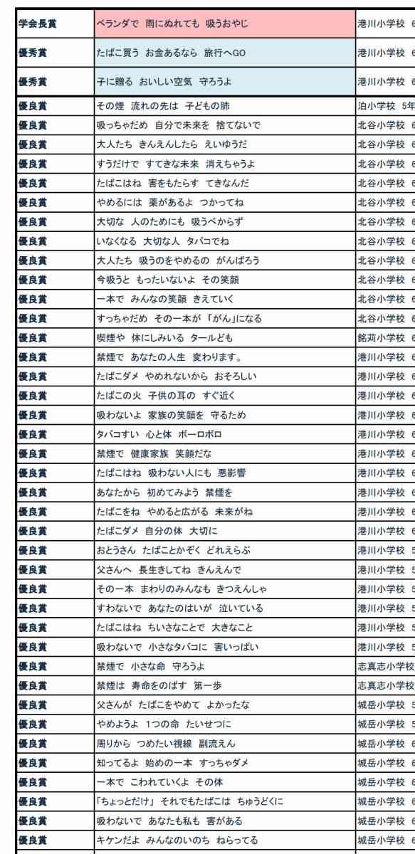 喫煙率は男性25%、女性7% いずれも低下、厚労省