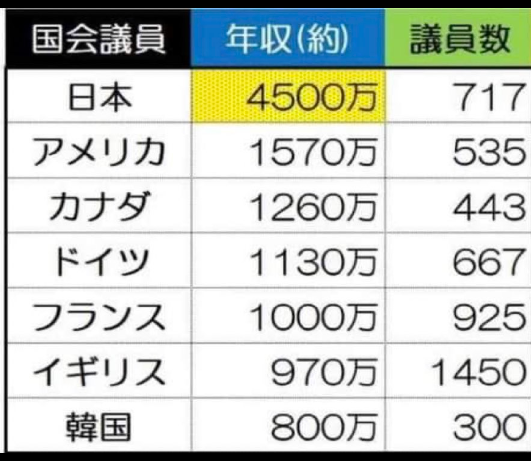 松川るい議員、フランス外遊に娘を同行させていた!「大使館が子どもの世話」外務省関係者が明かす “家族旅行” の内幕 | ガールズちゃんねる ...