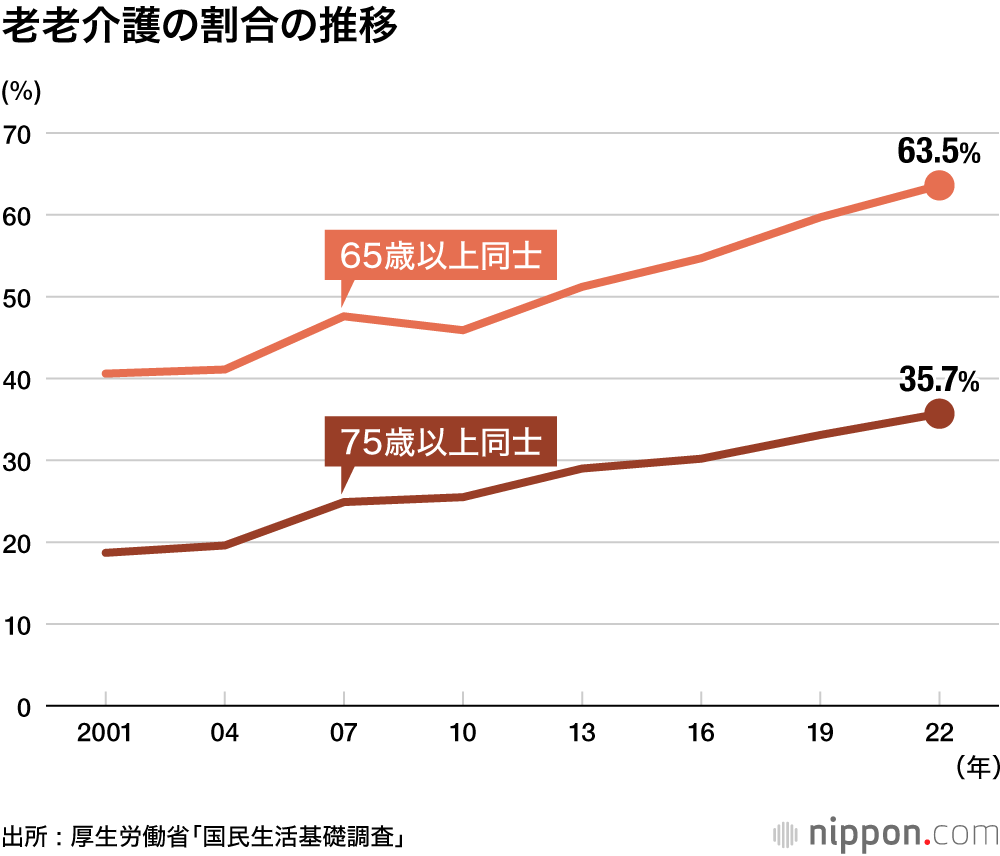 既婚者に独身が質問するトピ