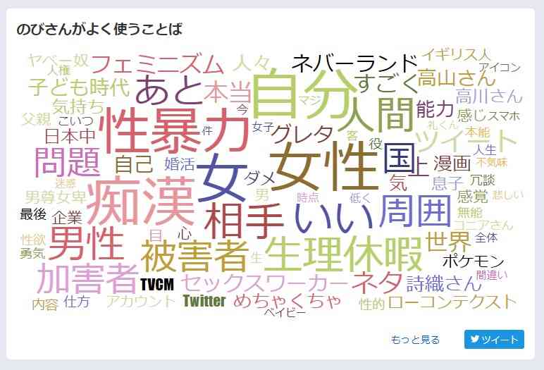 ゆうこす(菅本裕子) 3年間で10キロ増「体脂肪率が不健康になってきた」 ビフォーアフター公開も一部の声に警鐘