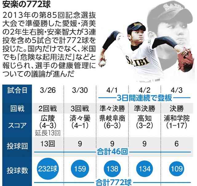 【実況・応援】第105回全国高校野球選手権大会　8日目