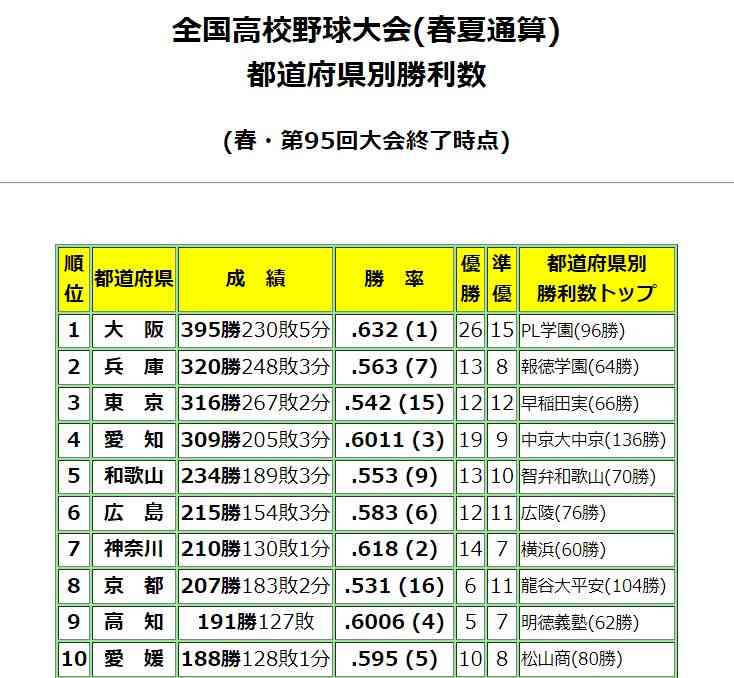 【実況・応援】第105回全国高校野球選手権大会　8日目