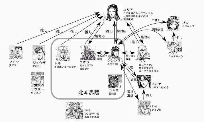 ガルで好きと言うとマイナスされそうなキャラクター
