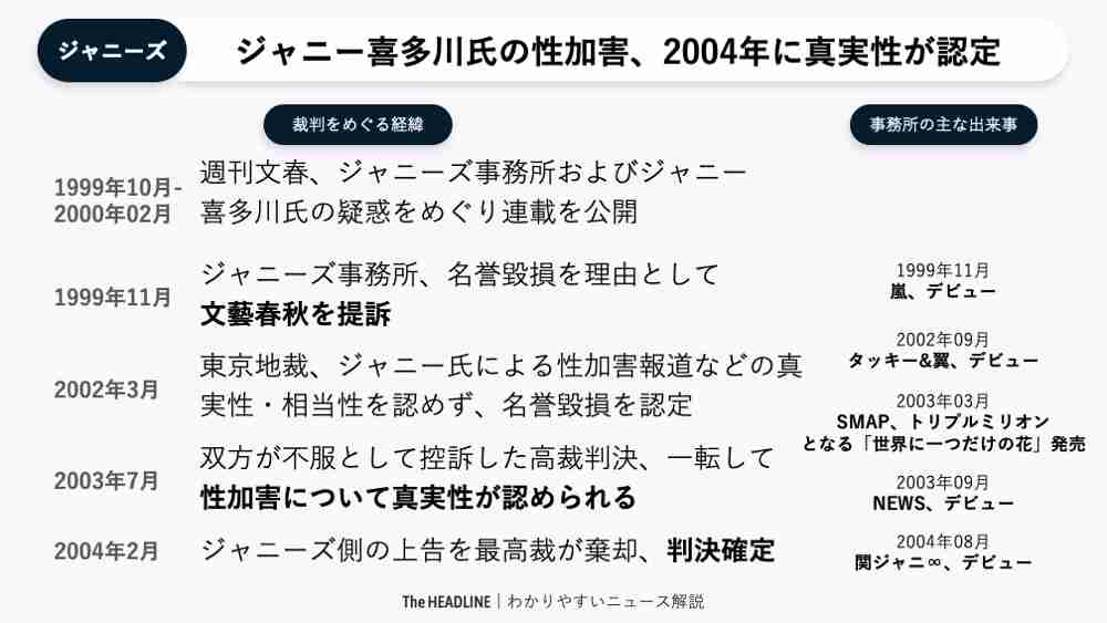 「僕はジャニーさんに5万円の領収書を書かされた」ジャニーズ性加害に“実名・顔出し”で新証言
