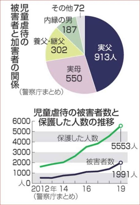 浴槽に放置 3歳男児溺死させたか 29歳男逮捕“浴室20分離れた”