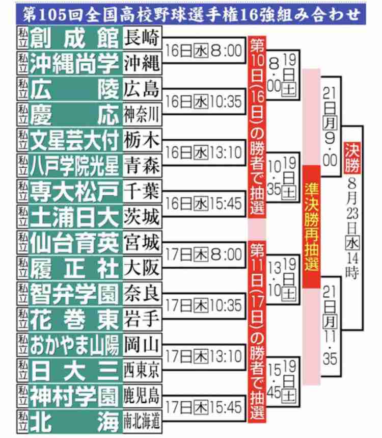 【実況・応援】第105回全国高校野球選手権大会　10日目
