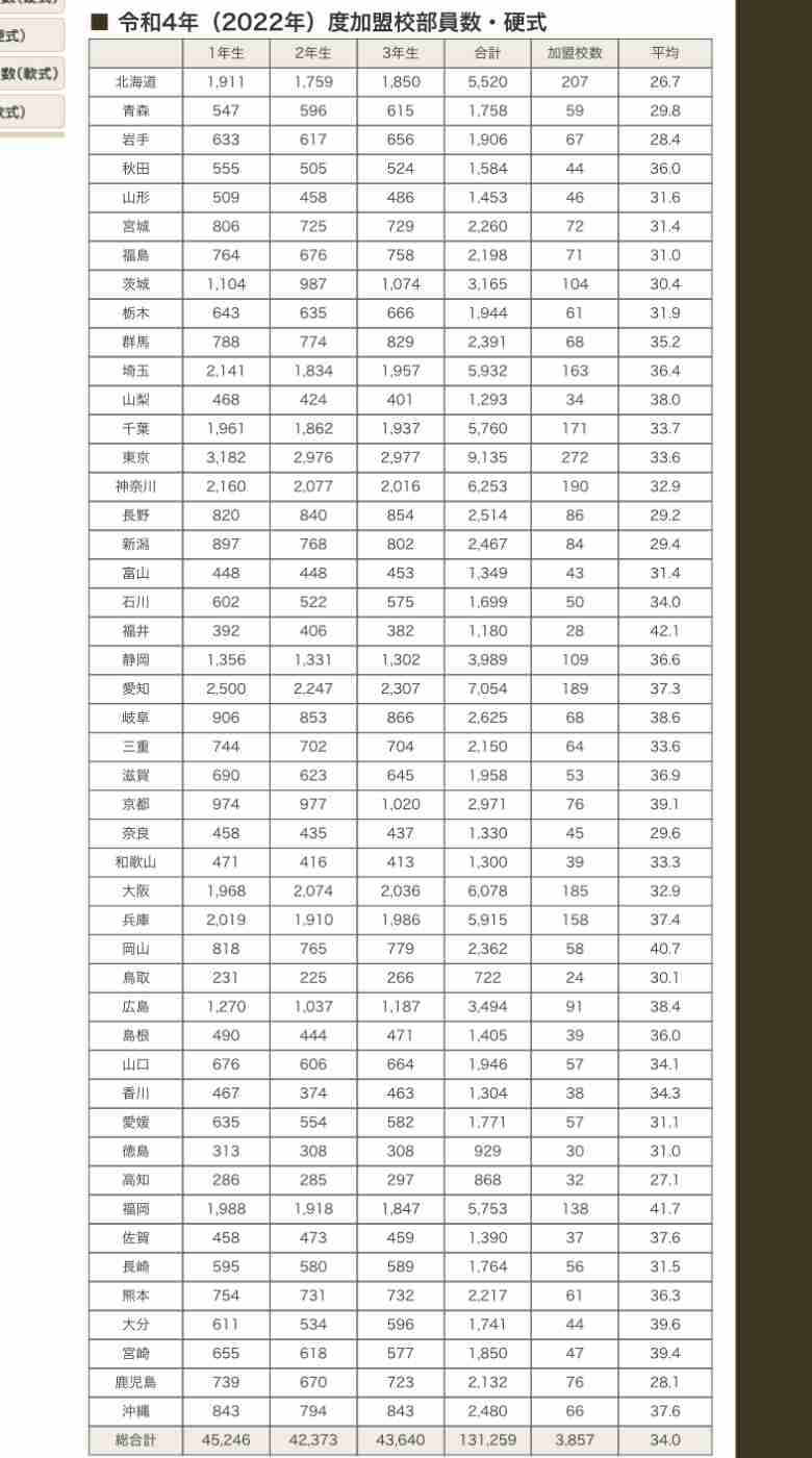 【実況・応援】第105回全国高校野球選手権大会　2日目