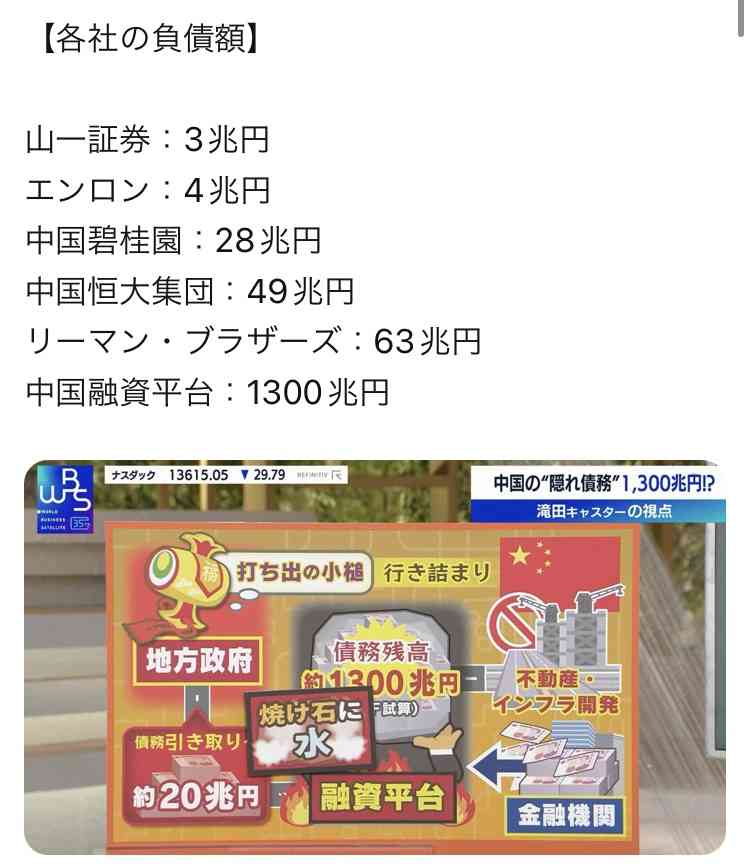 48兆円負債 恒大集団が破産申請 中国“危機”日本への影響不可避