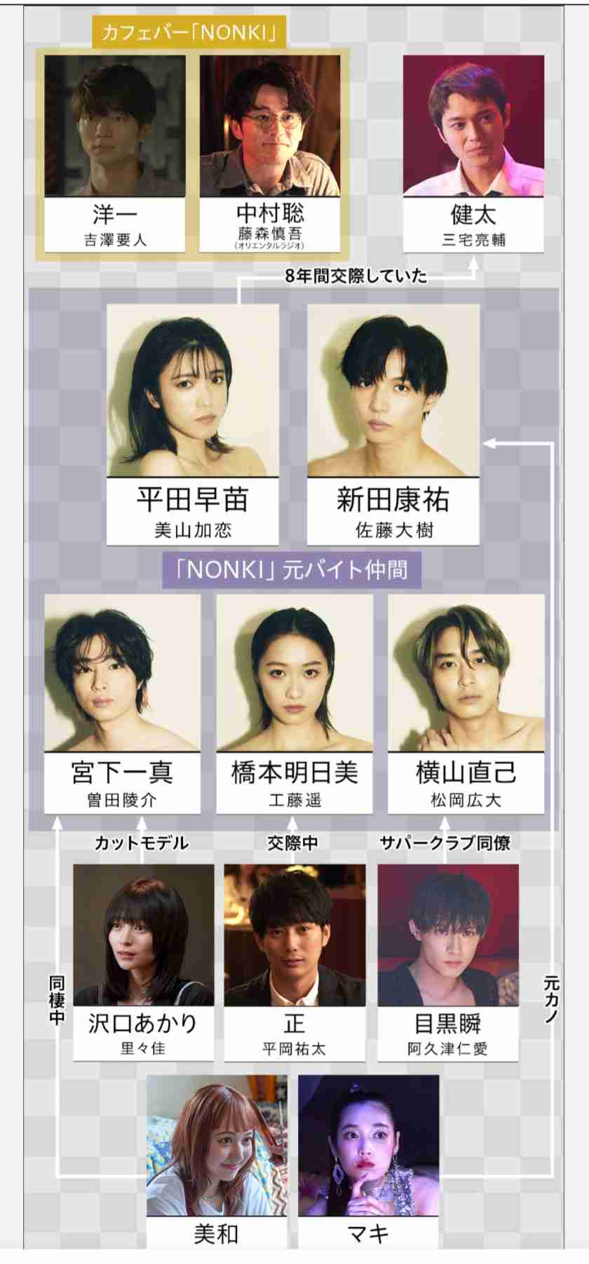 【定期】日本のBLドラマ/映画を語ろうPart8