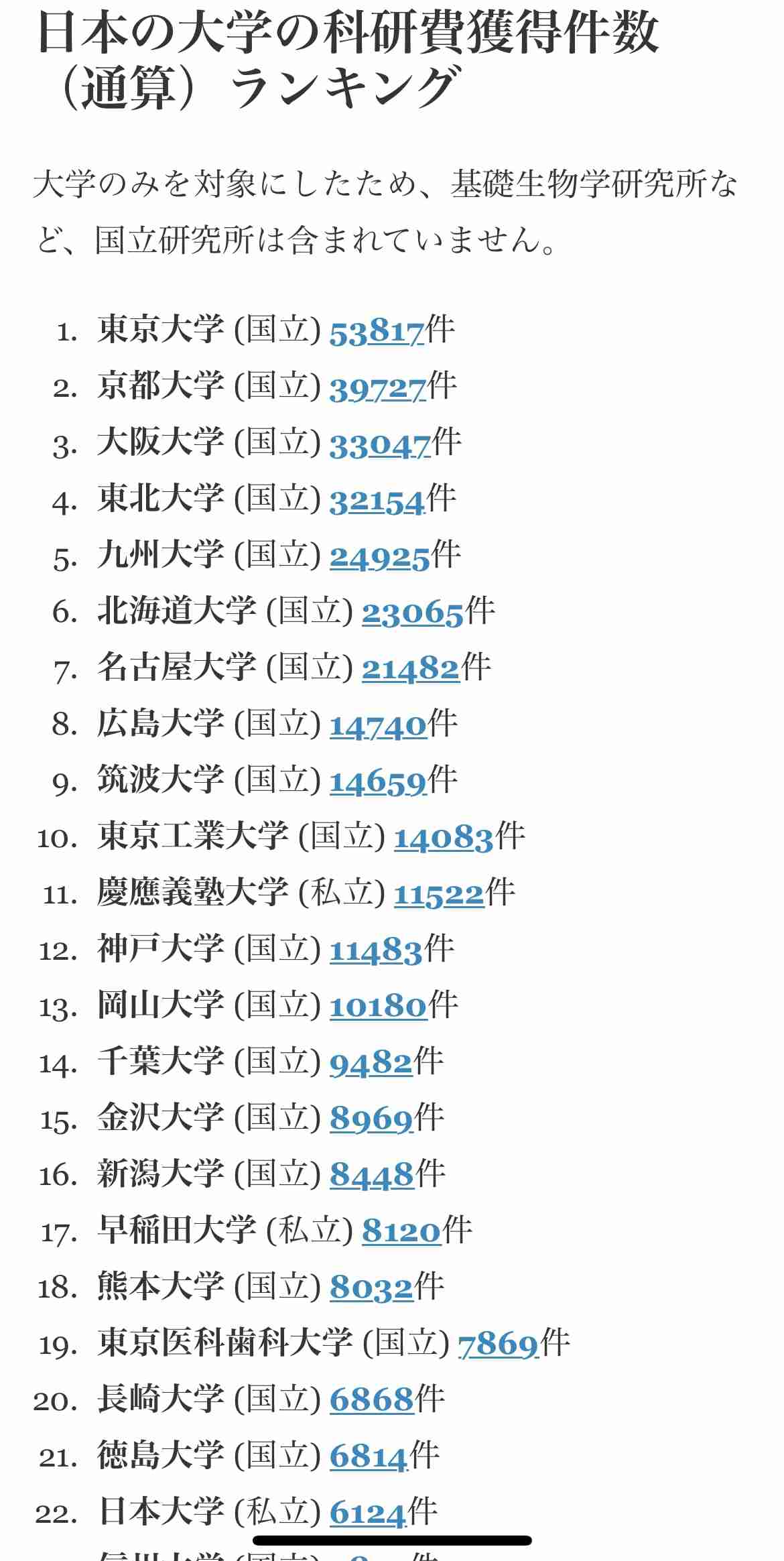 私大定員割れ、初の5割超　小規模校は苦戦―私学事業団