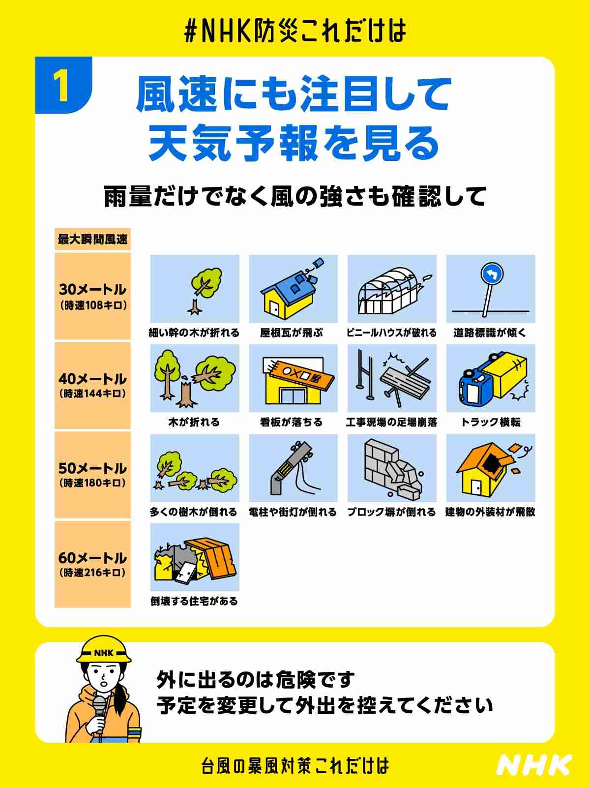 【台風7号】一緒に準備しませんか？【対策】