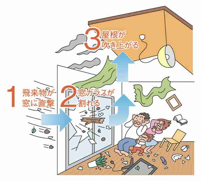 【台風7号】一緒に準備しませんか？【対策】