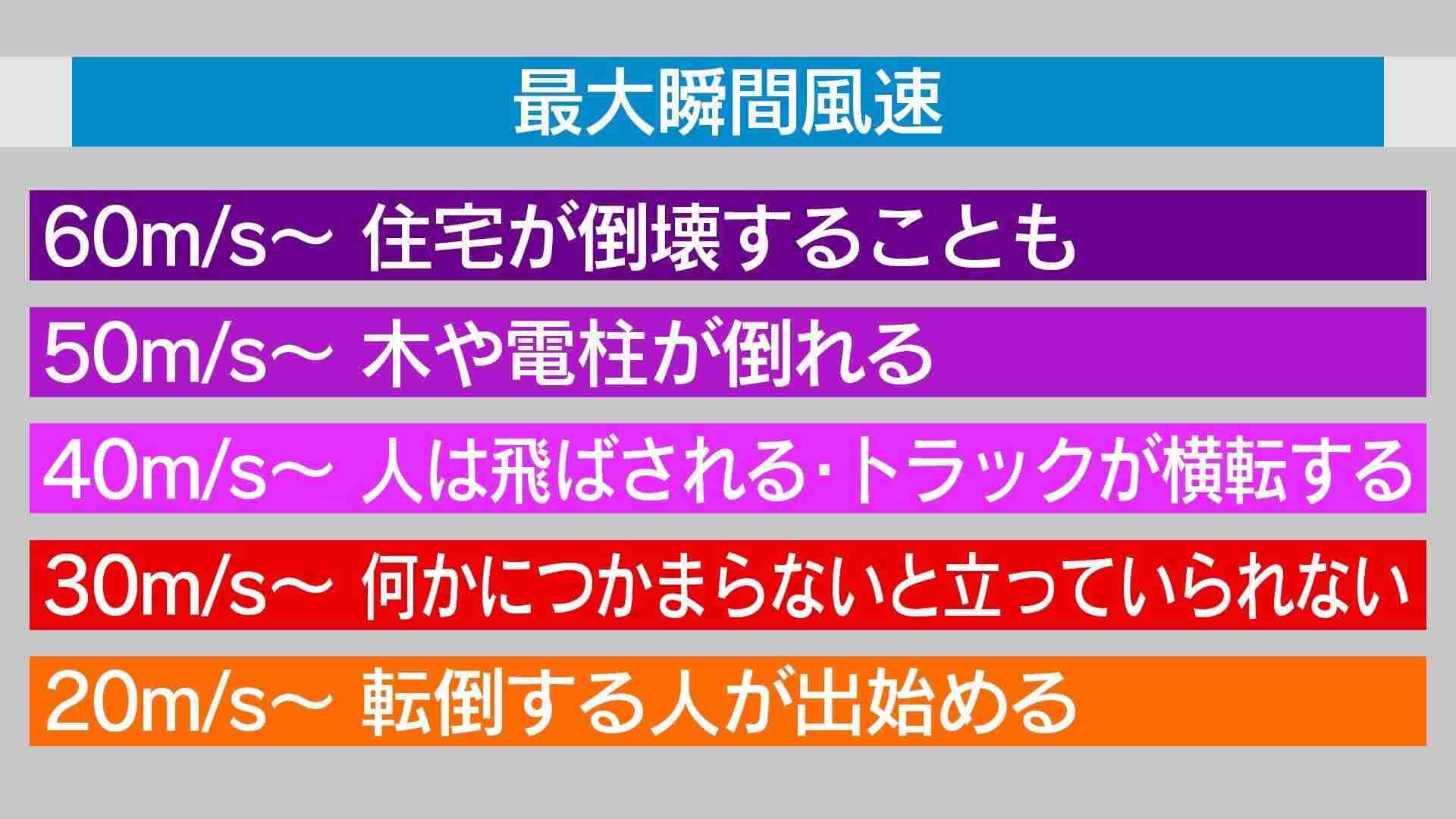 【台風7号】一緒に準備しませんか？【対策】