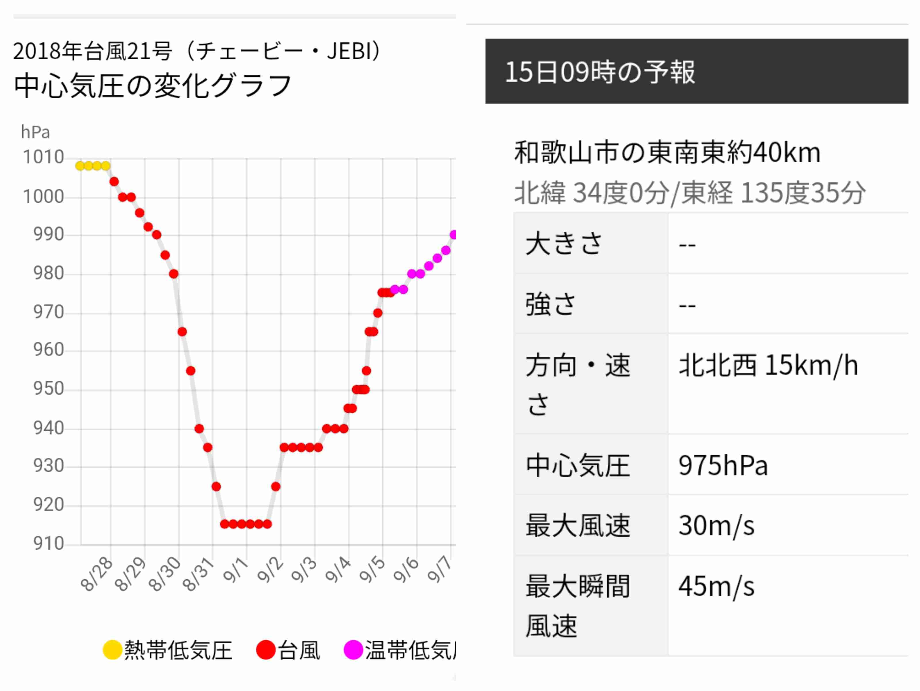 【台風7号】一緒に準備しませんか？【対策】