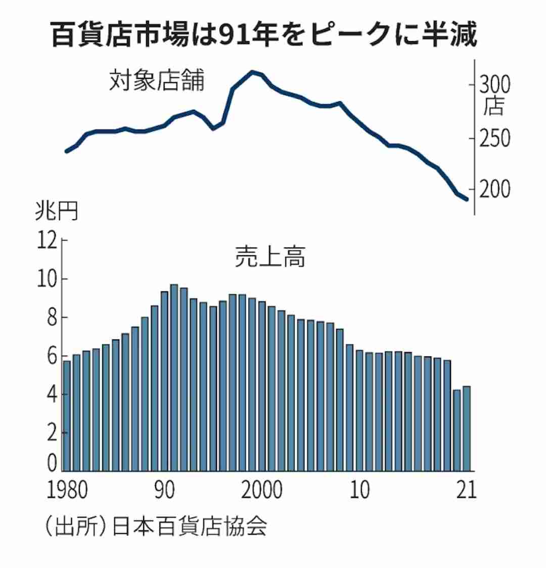 【独自】ルイ・ヴィトン ヨドバシ改装案「承認しない」