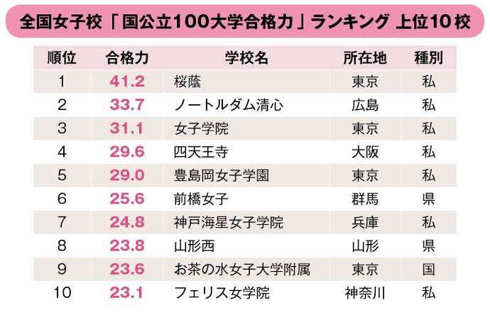 女子校あるある