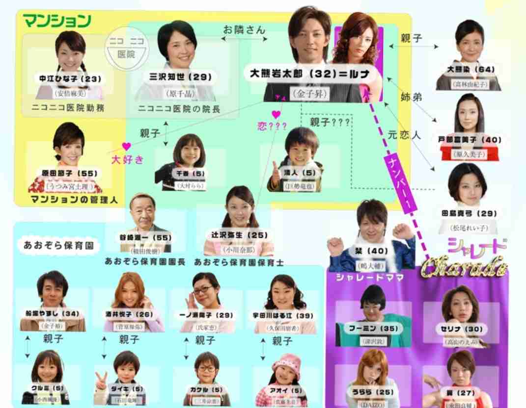 自分史上1番マイナーなドラマ